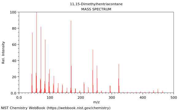 Mass spectrum