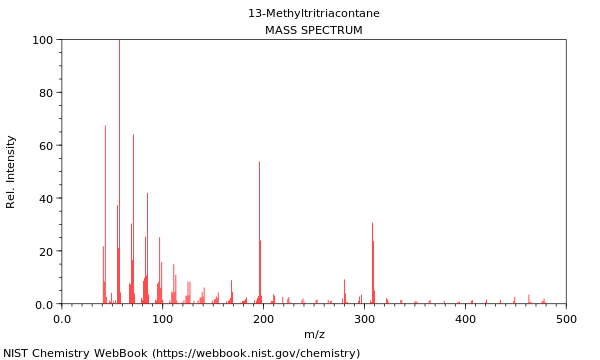 Mass spectrum