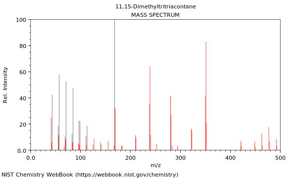 Mass spectrum