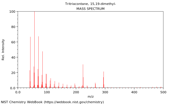 Mass spectrum