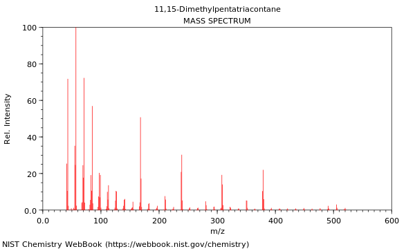 Mass spectrum