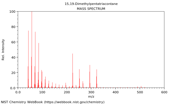 Mass spectrum