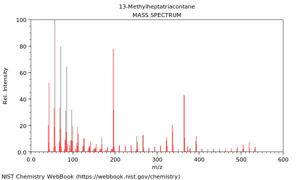 Mass spectrum