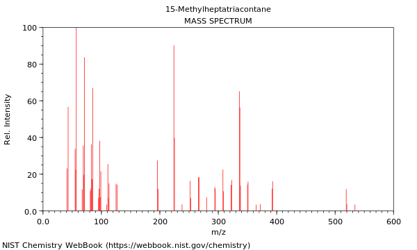 Mass spectrum