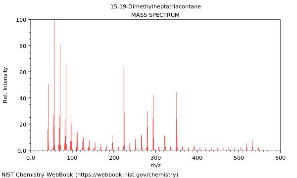 Mass spectrum