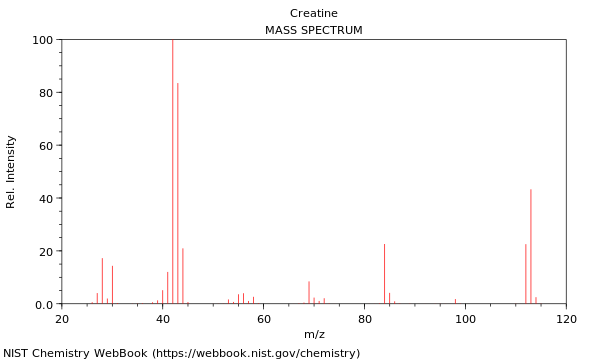 Mass spectrum