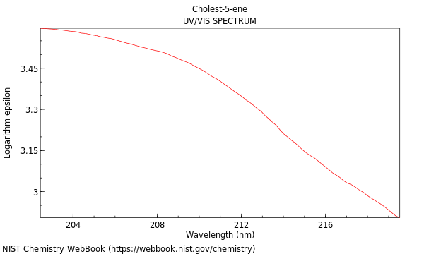 UVVis spectrum