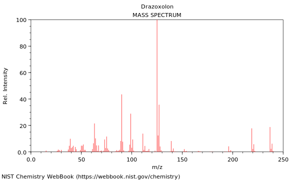 Mass spectrum