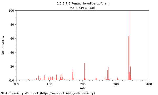 Mass spectrum