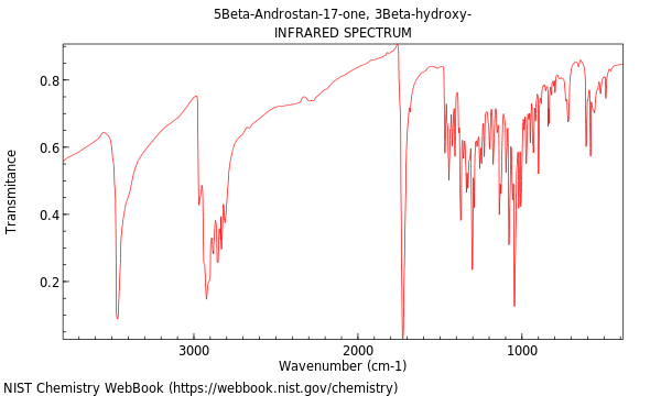 IR spectrum