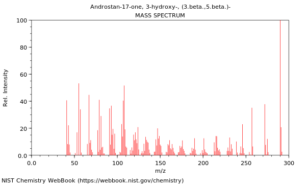 Mass spectrum