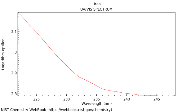 UVVis spectrum