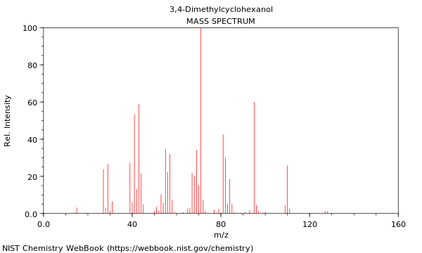 Mass spectrum