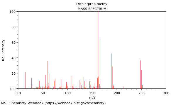 Mass spectrum