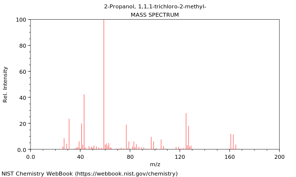 Mass spectrum