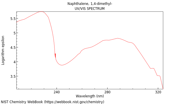 UVVis spectrum