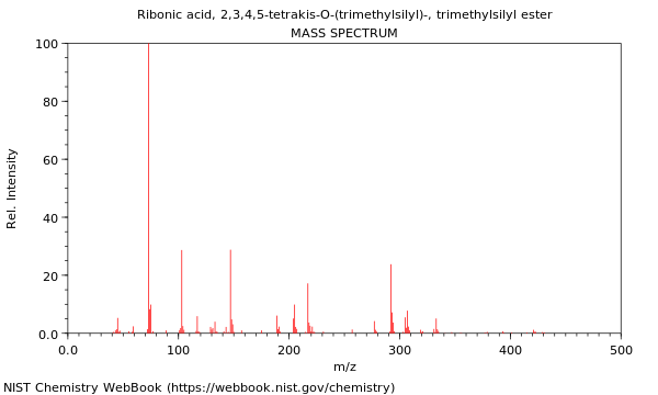 Mass spectrum