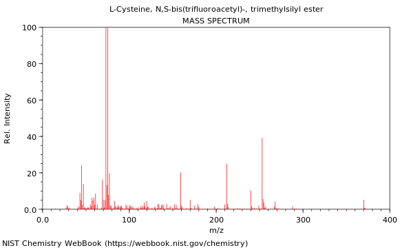 Mass spectrum