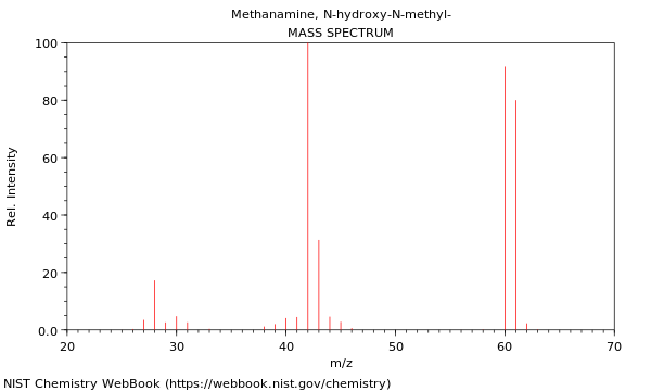 Mass spectrum