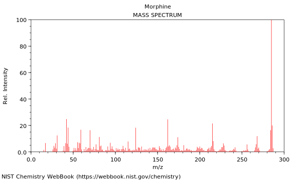 Mass spectrum