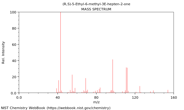 Mass spectrum