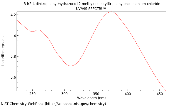 UVVis spectrum