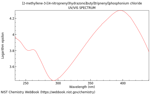 UVVis spectrum