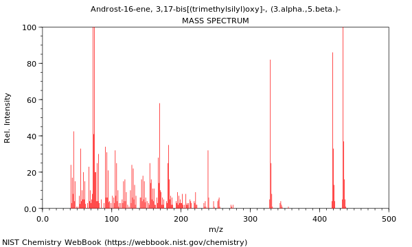 Mass spectrum