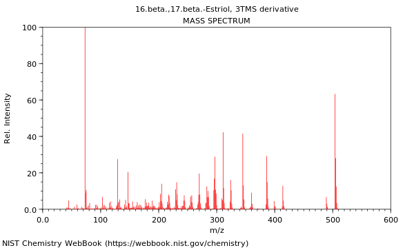 Mass spectrum