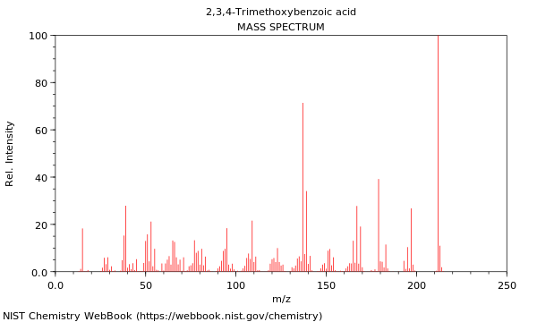 Mass spectrum