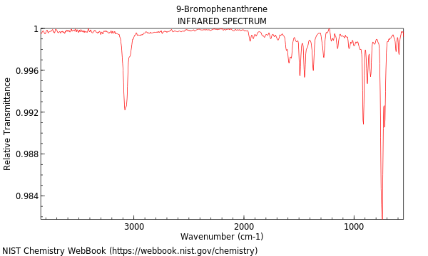 IR spectrum