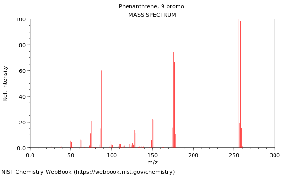 Mass spectrum