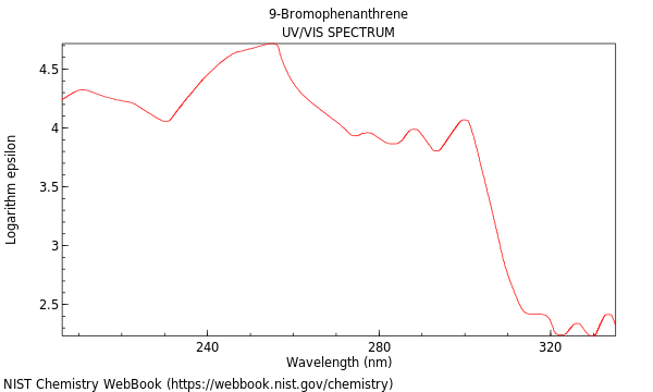 UVVis spectrum