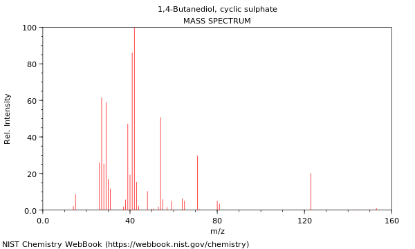 Mass spectrum