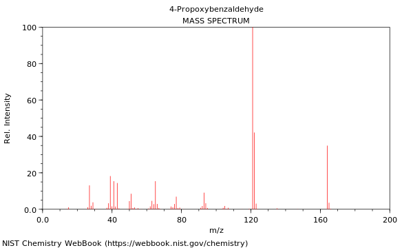 Mass spectrum