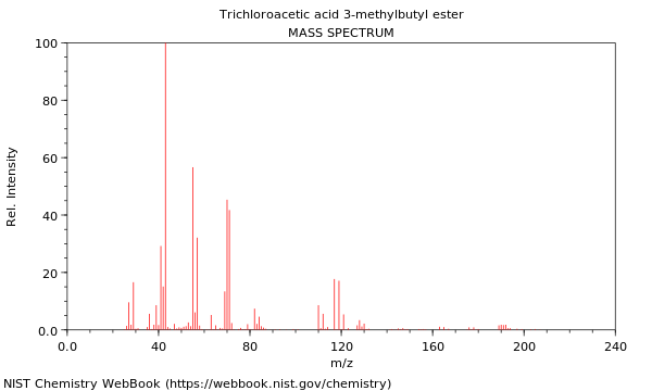 Mass spectrum