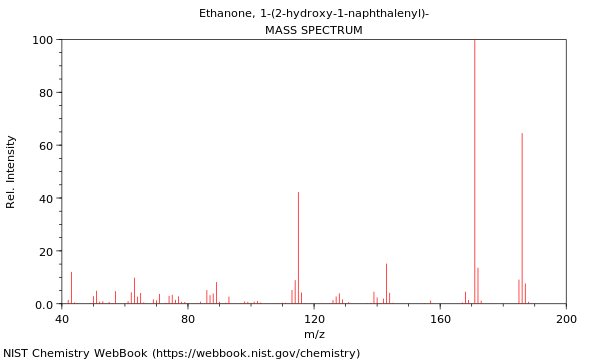 Mass spectrum