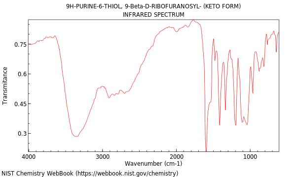 IR spectrum