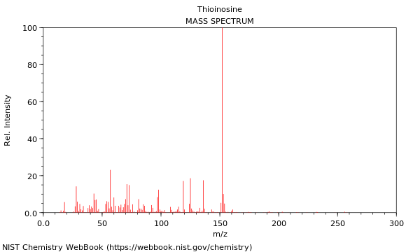 Mass spectrum