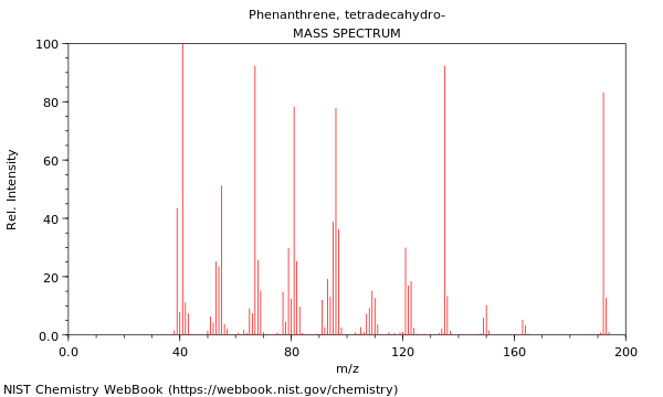 Mass spectrum