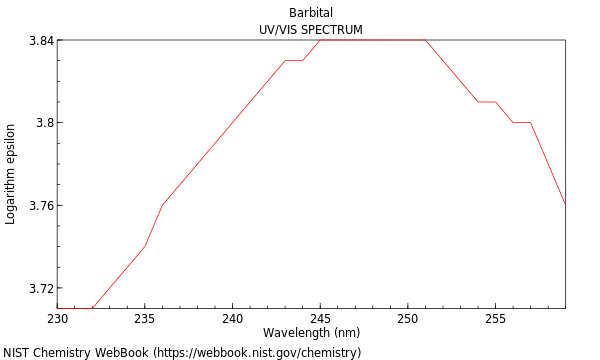 UVVis spectrum