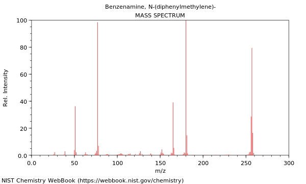 Mass spectrum