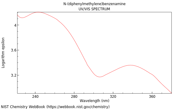 UVVis spectrum