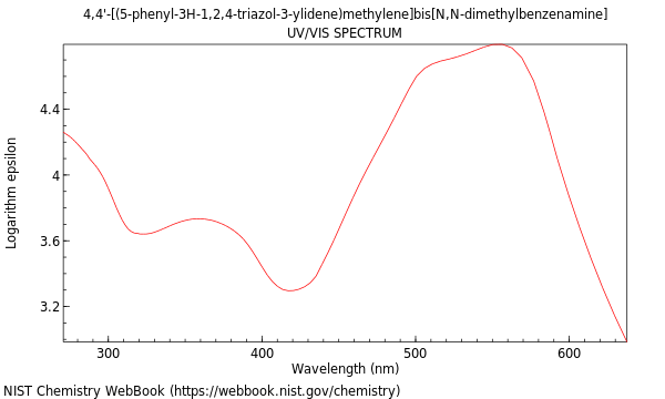 UVVis spectrum