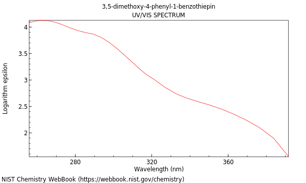 UVVis spectrum