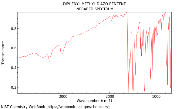 IR spectrum