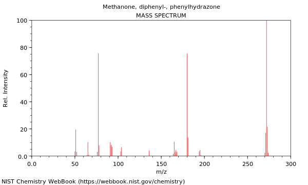 Mass spectrum