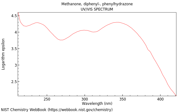 UVVis spectrum