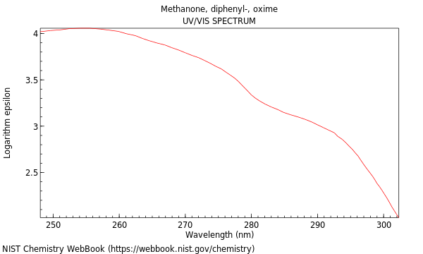 UVVis spectrum