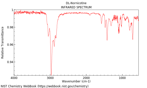 IR spectrum